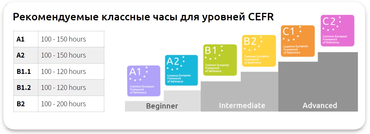 CEFR (Common European Framework of Reference)